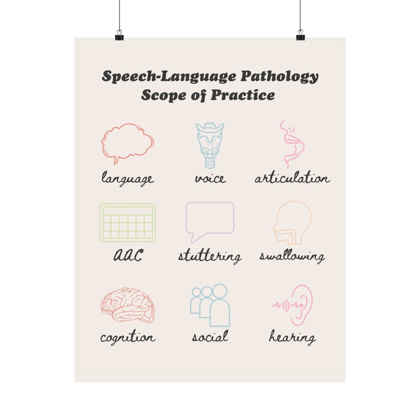 SLP Scope of Practice Poster