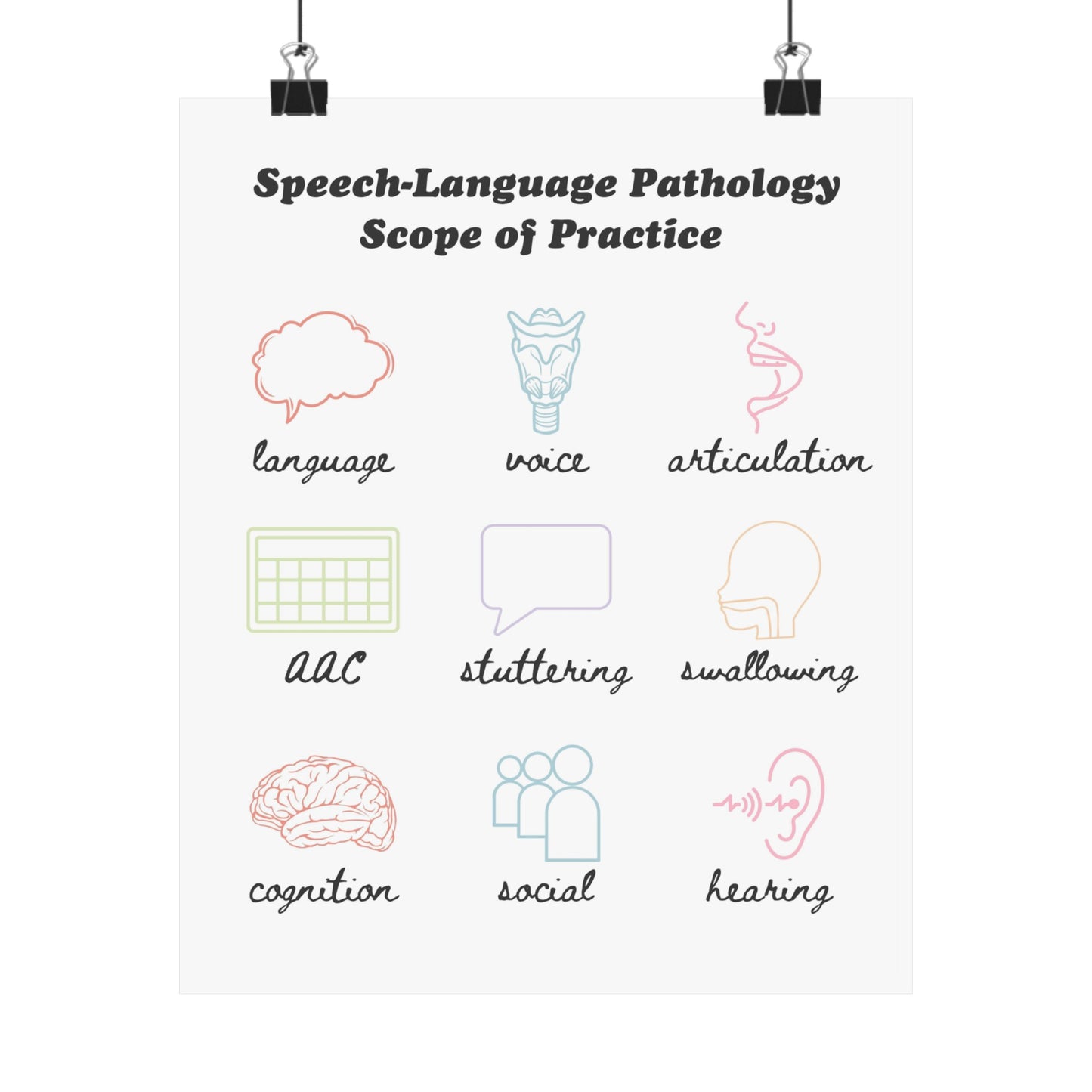 SLP Scope of Practice Poster