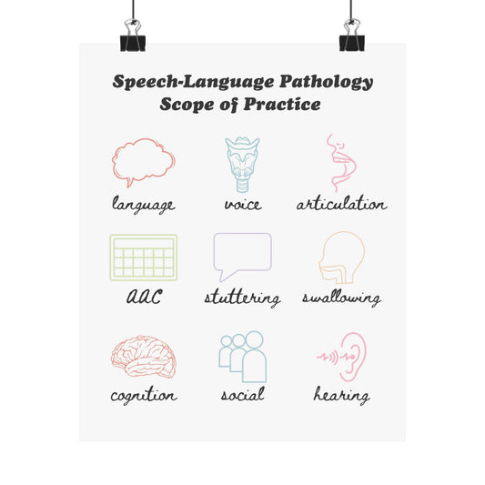 SLP Scope of Practice Poster