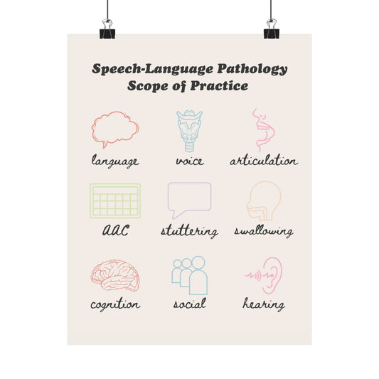SLP Scope of Practice Poster