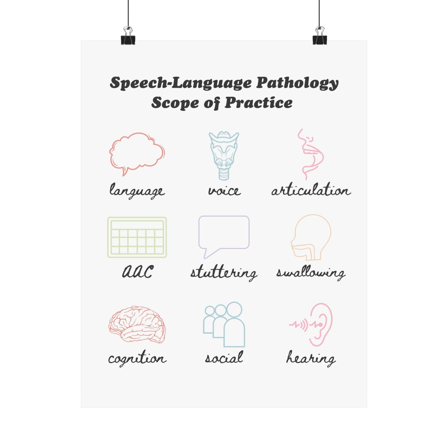 SLP Scope of Practice Poster