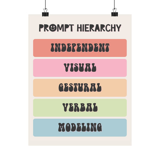 Rainbow Prompt Hierarchy Poster