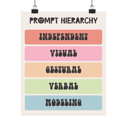 Rainbow Prompt Hierarchy Poster