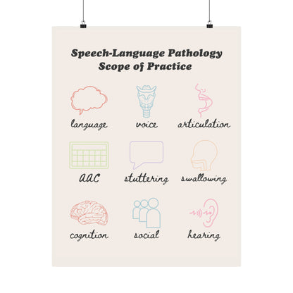 SLP Scope of Practice Poster