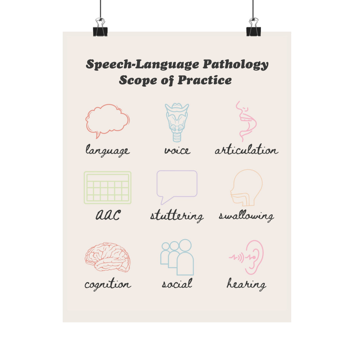 Slp Files SLP Scope of Practice Poster – EmilyBSpeech