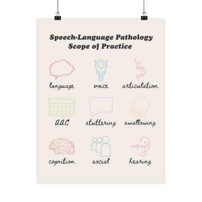 SLP Scope of Practice Poster