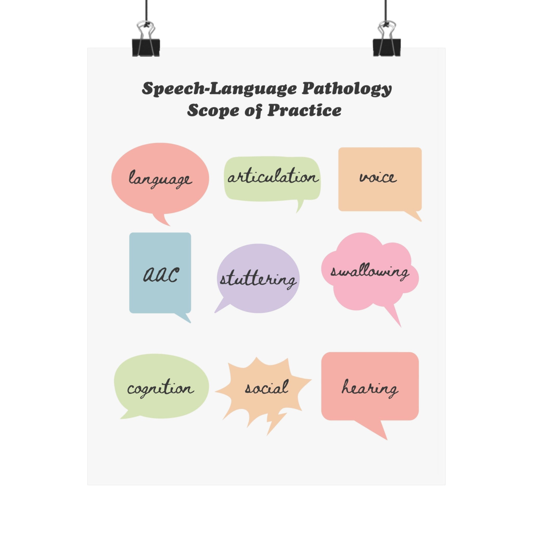 SLP Scope of Practice Poster – EmilyBSpeech