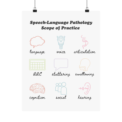 SLP Scope of Practice Poster